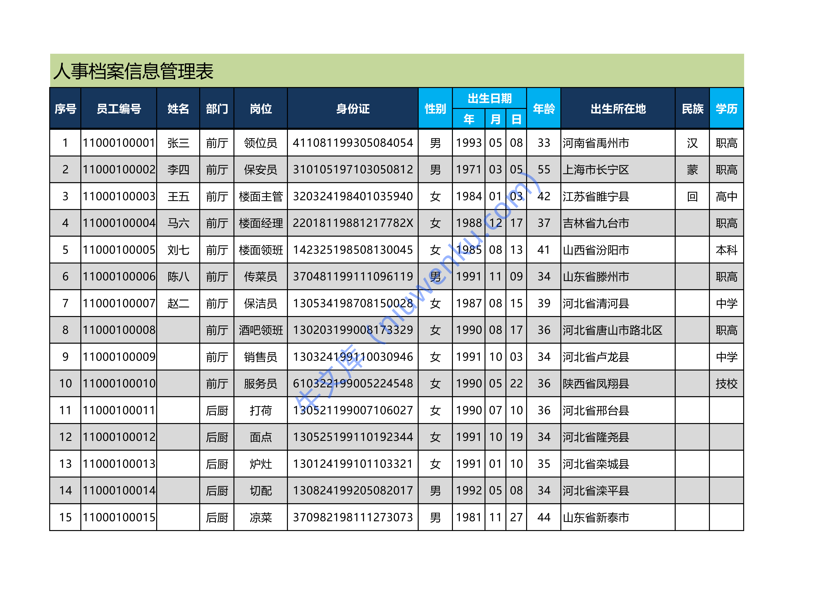 企业人事档案信息管理表 第1页
