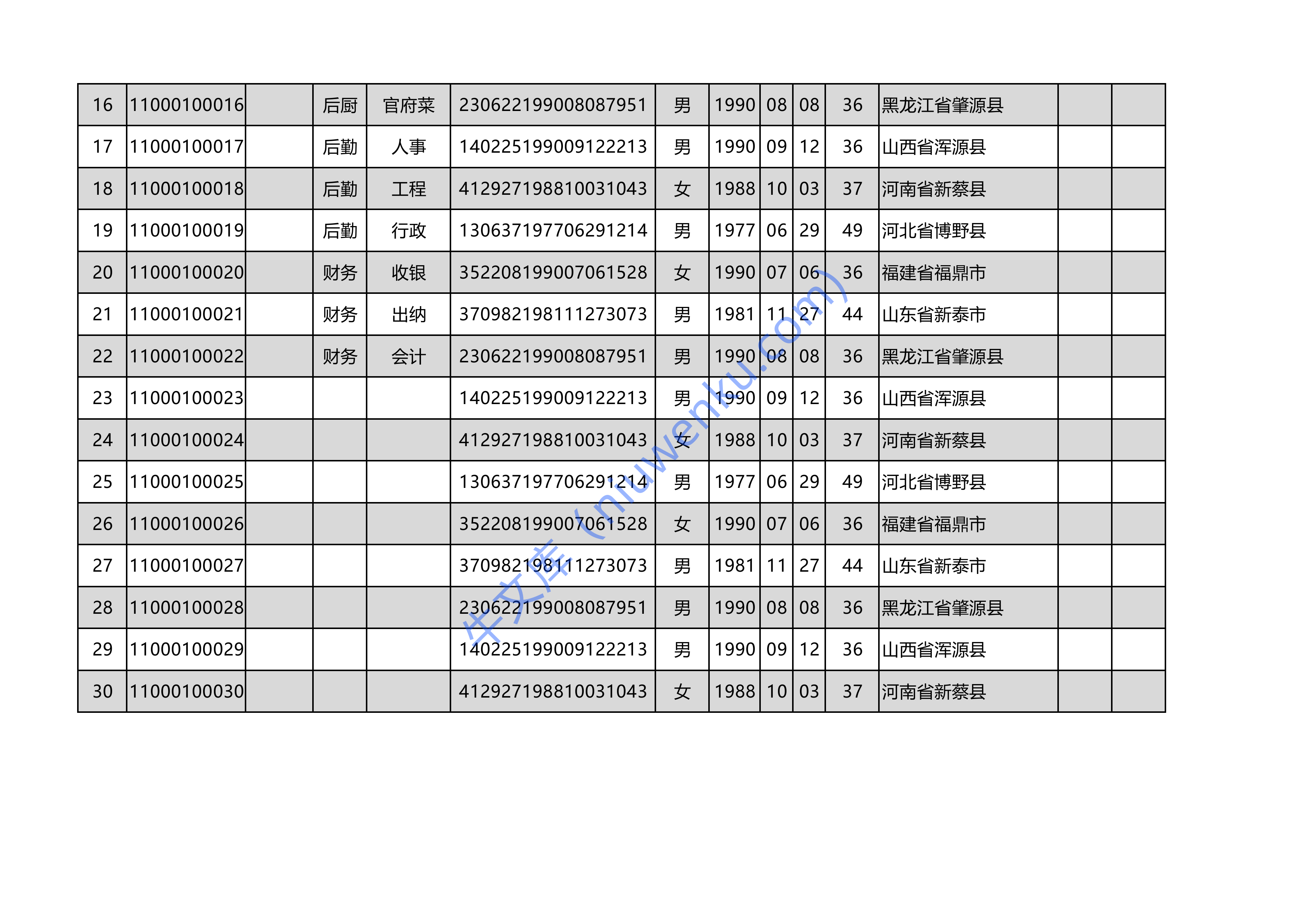 企业人事档案信息管理表 第2页